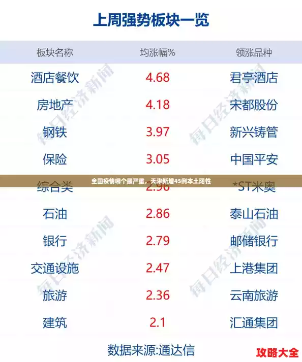 全国疫情哪个最严重,天津新增45例本土阳性 全国疫情哪个最严重,天津新增45例本土阳性