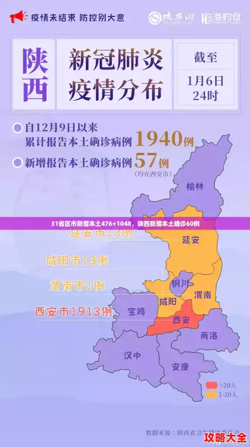 31省区市新增本土476+1048,陕西新增本土确诊60例 31省区市新增本土476+1048,陕西新增本土确诊60例