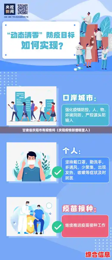 甘肃省庆阳市有疫情吗（庆阳疫情新增哪里人）