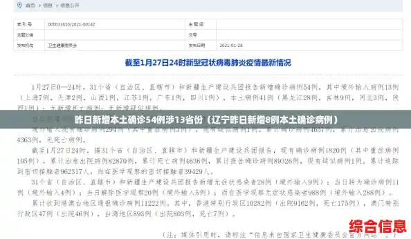 昨日新增本土确诊54例涉13省份（辽宁昨日新增8例本土确诊病例）
