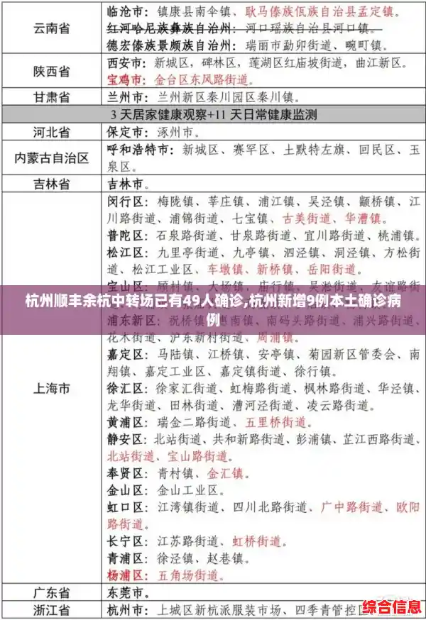 杭州顺丰余杭中转场已有49人确诊,杭州新增9例本土确诊病例