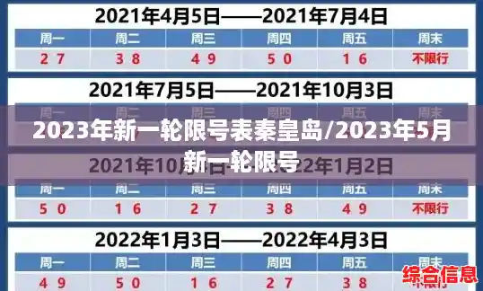 2023年新一轮限号表秦皇岛/2023年5月新一轮限号