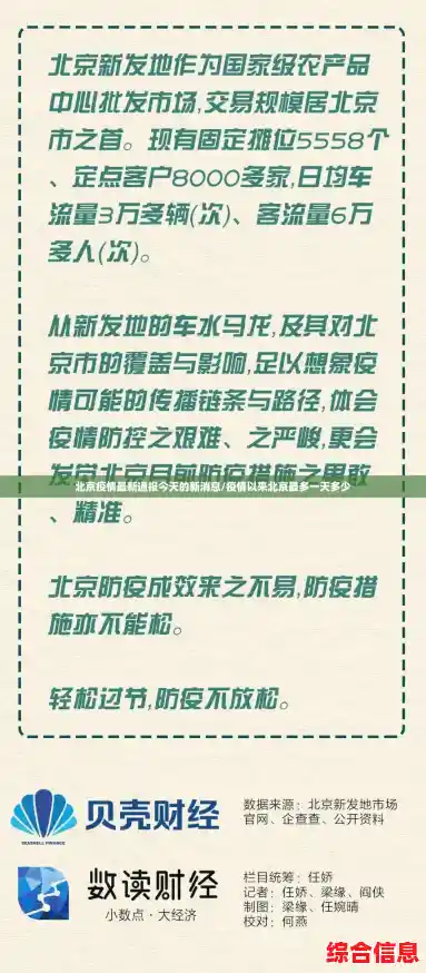 北京疫情最新通报今天的新消息/疫情以来北京最多一天多少 北京疫情最新通报今天的新消息/疫情以来北京最多一天多少