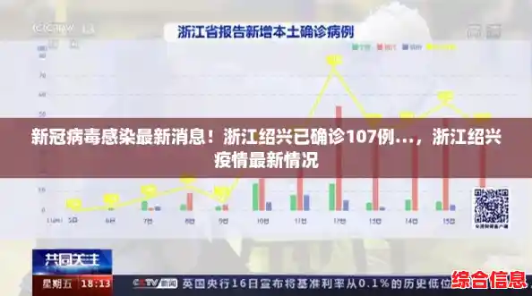 新冠病毒感染最新消息！浙江绍兴已确诊107例…，浙江绍兴疫情最新情况