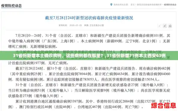 31省份新增本土确诊病例，这些病例都在那里？,31省份新增71例本土西安63例