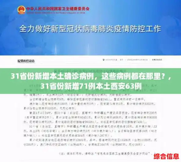 31省份新增本土确诊病例，这些病例都在那里？,31省份新增71例本土西安63例