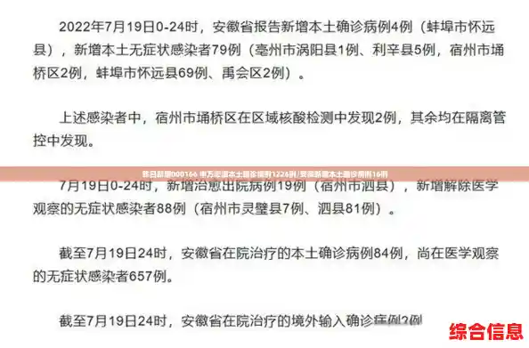 昨日新增000166 申万宏源本土确诊病例1226例/安徽新增本土确诊病例16例