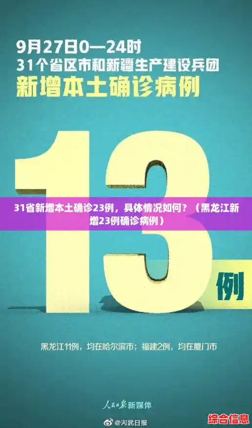 31省新增本土确诊23例,具体情况如何?(黑龙江新增23例确诊病例) 31省新增本土确诊23例,具体情况如何?(黑龙江新增23例确诊病例)