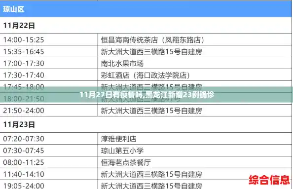 11月27日有疫情吗,黑龙江新增23例确诊 11月27日有疫情吗,黑龙江新增23例确诊