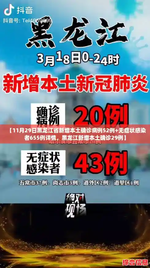 【11月29日黑龙江省新增本土确诊病例52例+无症状感染者655例详情,黑龙江新增本土确诊29例】 【11月29日黑龙江省新增本土确诊病例52例+无症状感染者655例详情,黑龙江新增本土确诊29例】