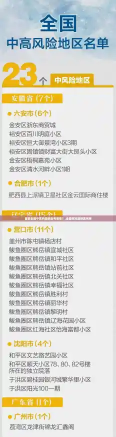 目前全国中高风险地区有哪些？,全国高风险地区名单