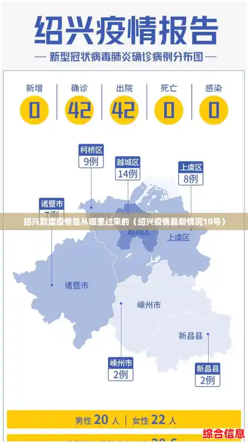 绍兴新增疫情是从哪里过来的(绍兴疫情最新情况10号) 绍兴新增疫情是从哪里过来的(绍兴疫情最新情况10号)