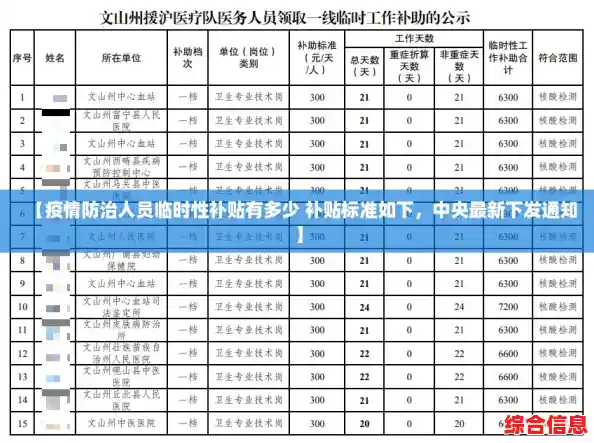 【疫情防治人员临时性补贴有多少 补贴标准如下，中央最新下发通知】
