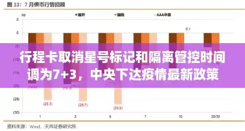 行程卡取消星号标记和隔离管控时间调为7+3，中央下达疫情最新政策
