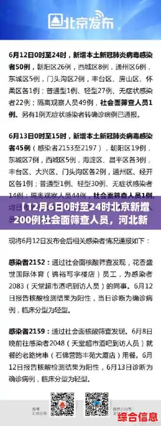 【12月6日0时至24时北京新增200例社会面筛查人员，河北新增30例无症状感染者】