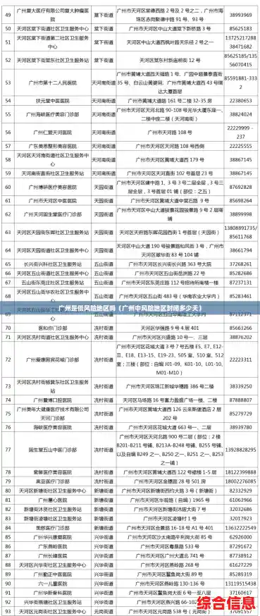 广州是低风险地区吗（广州中风险地区封闭多少天）