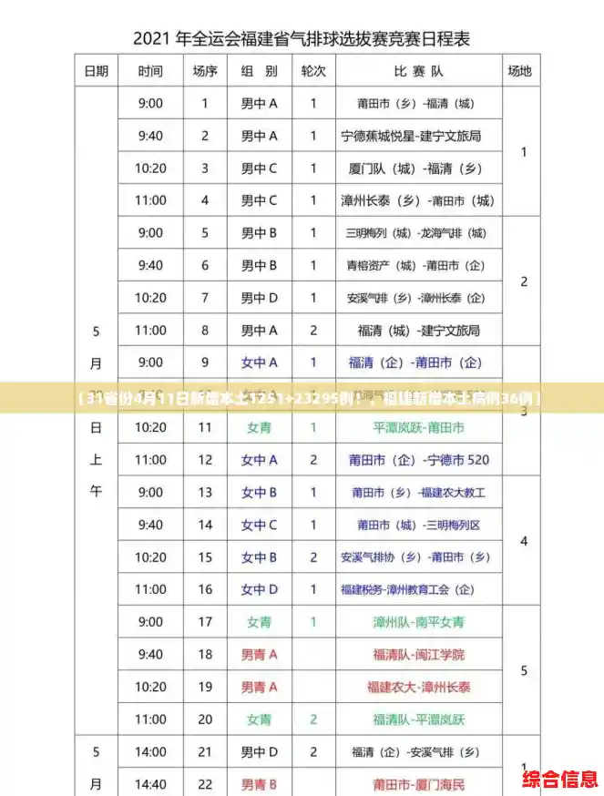 【31省份4月11日新增本土1251+23295例!,福建新增本土病例36例】 【31省份4月11日新增本土1251+23295例!,福建新增本土病例36例】
