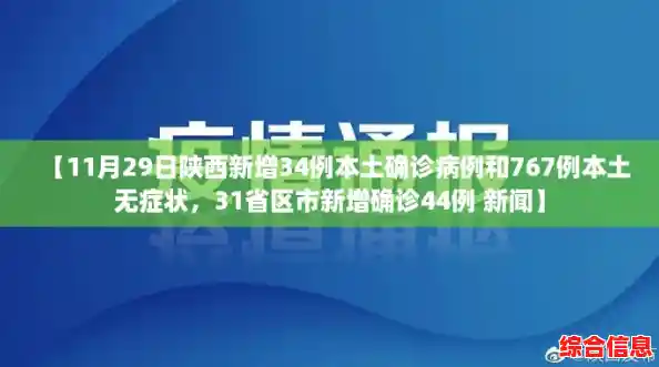 【11月29日陕西新增34例本土确诊病例和767例本土无症状，31省区市新增确诊44例 新闻】