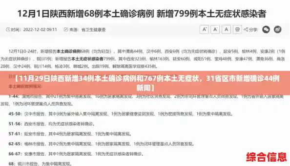 【11月29日陕西新增34例本土确诊病例和767例本土无症状，31省区市新增确诊44例 新闻】