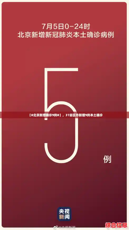 【#北京新增确诊9例#】，31省区市新增9例本土确诊