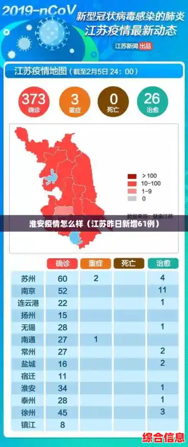 淮安疫情怎么样（江苏昨日新增61例）