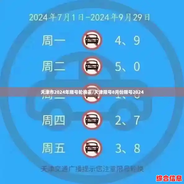 天津市2024年限号轮换表/天津限号8月份限号2024 天津市2024年限号轮换表/天津限号8月份限号2024