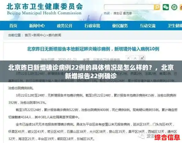 北京昨日新增确诊病例22例的具体情况是怎么样的?,北京新增报告22例确诊 北京昨日新增确诊病例22例的具体情况是怎么样的?,北京新增报告22例确诊