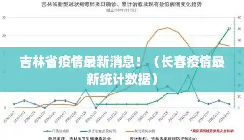 吉林省疫情最新消息!(长春疫情最新统计数据) 吉林省疫情最新消息!(长春疫情最新统计数据)