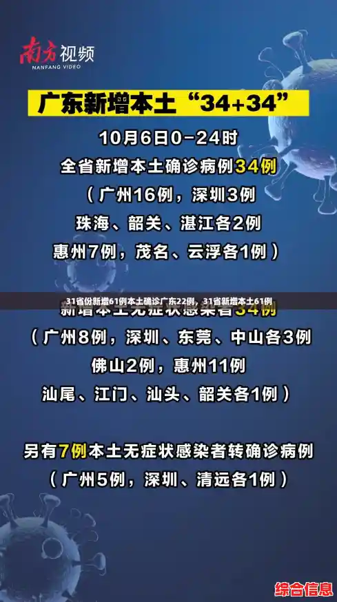31省份新增61例本土确诊广东22例,31省新增本土61例 31省份新增61例本土确诊广东22例,31省新增本土61例