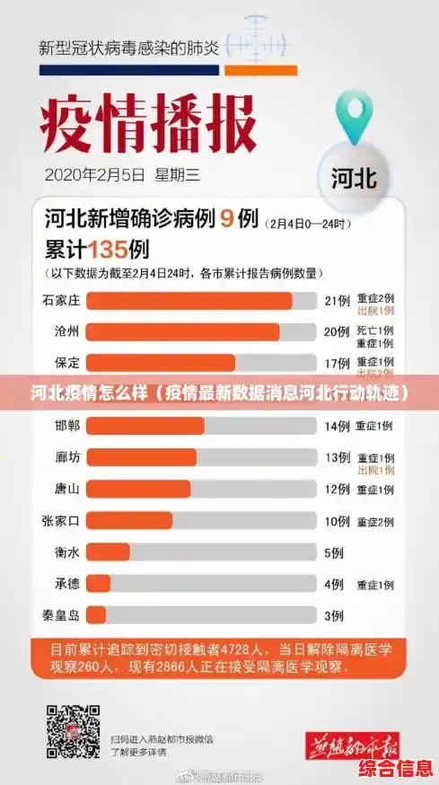 河北疫情怎么样(疫情最新数据消息河北行动轨迹) 河北疫情怎么样(疫情最新数据消息河北行动轨迹)