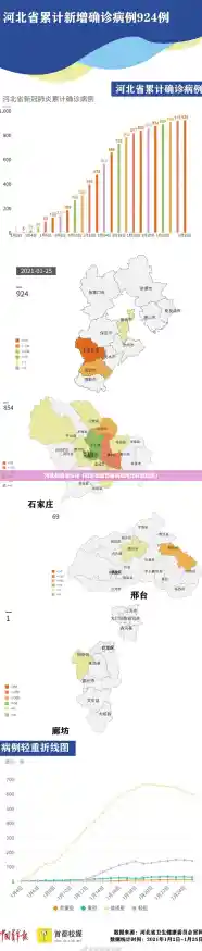 河北疫情怎么样(疫情最新数据消息河北行动轨迹) 河北疫情怎么样(疫情最新数据消息河北行动轨迹)