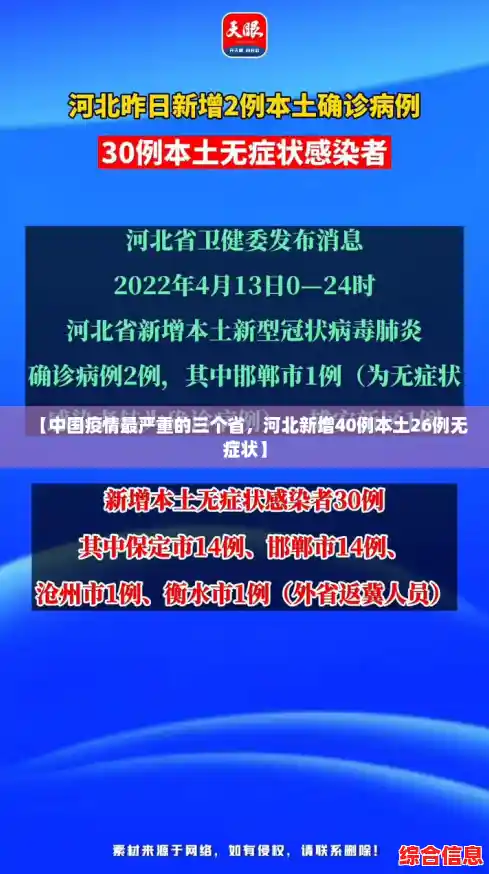 【中国疫情最严重的三个省,河北新增40例本土26例无症状】 【中国疫情最严重的三个省,河北新增40例本土26例无症状】