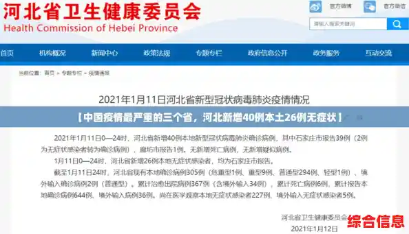 【中国疫情最严重的三个省,河北新增40例本土26例无症状】 【中国疫情最严重的三个省,河北新增40例本土26例无症状】