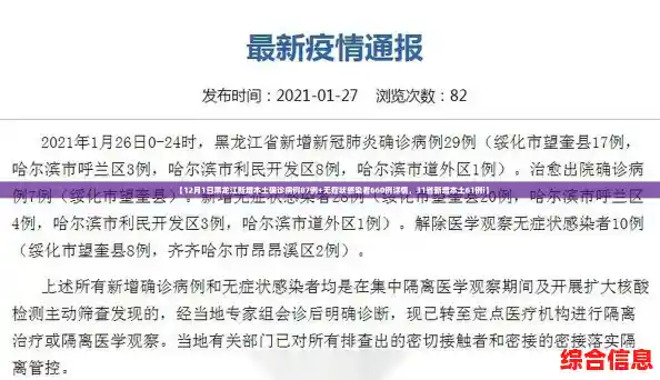 【12月1日黑龙江新增本土确诊病例87例+无症状感染者660例详情,31省新增本土61例i】 【12月1日黑龙江新增本土确诊病例87例+无症状感染者660例详情,31省新增本土61例i】