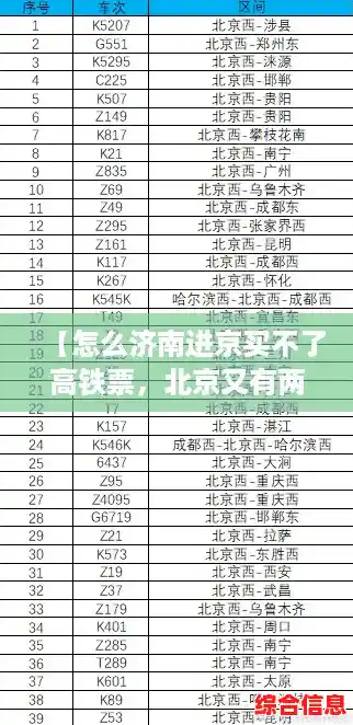 【怎么济南进京买不了高铁票,北京又有两地升级为高风险】 【怎么济南进京买不了高铁票,北京又有两地升级为高风险】