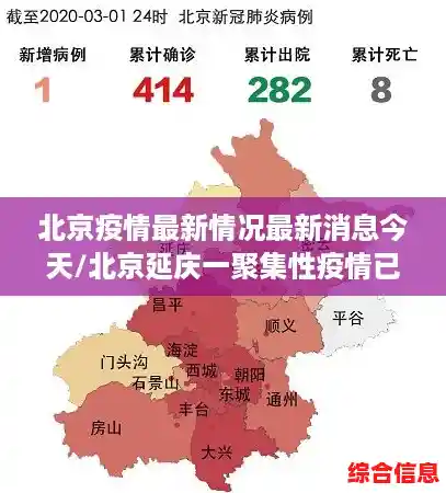 北京疫情最新情况最新消息今天/北京延庆一聚集性疫情已致9人感染,当地的疫情情况怎么样了? 北京疫情最新情况最新消息今天/北京延庆一聚集性疫情已致9人感染,当地的疫情情况怎么样了?