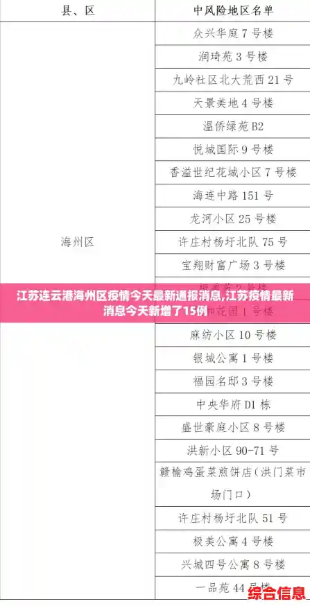 江苏连云港海州区疫情今天最新通报消息,江苏疫情最新消息今天新增了15例 江苏连云港海州区疫情今天最新通报消息,江苏疫情最新消息今天新增了15例