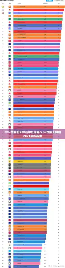 CPU性能图天梯选购处理器/cpu性能天梯图2021最新高清 CPU性能图天梯选购处理器/cpu性能天梯图2021最新高清