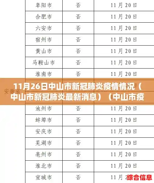 11月26日中山市新冠肺炎疫情情况(中山市新冠肺炎最新消息)(中山市疫情防控) 11月26日中山市新冠肺炎疫情情况(中山市新冠肺炎最新消息)(中山市疫情防控)