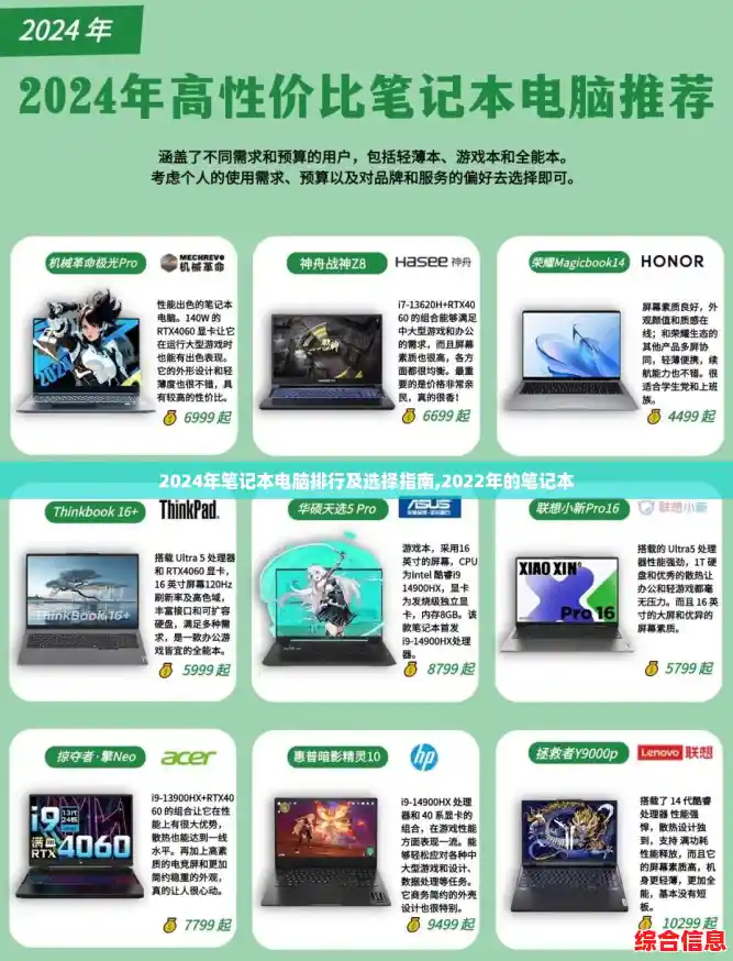 2024年笔记本电脑排行及选择指南,2022年的笔记本