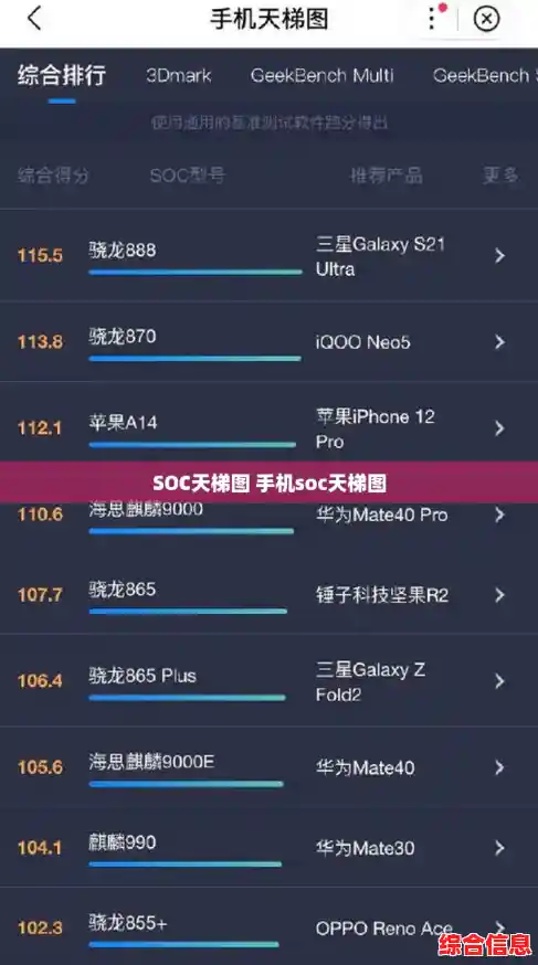 SOC天梯图 手机soc天梯图 SOC天梯图 手机soc天梯图