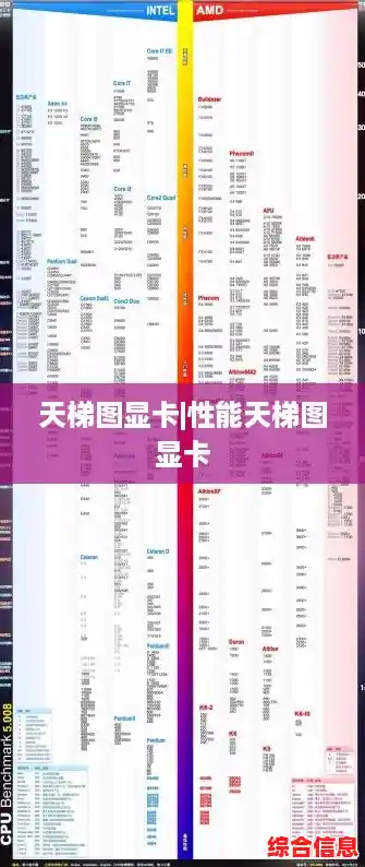 天梯图显卡|性能天梯图显卡 天梯图显卡|性能天梯图显卡