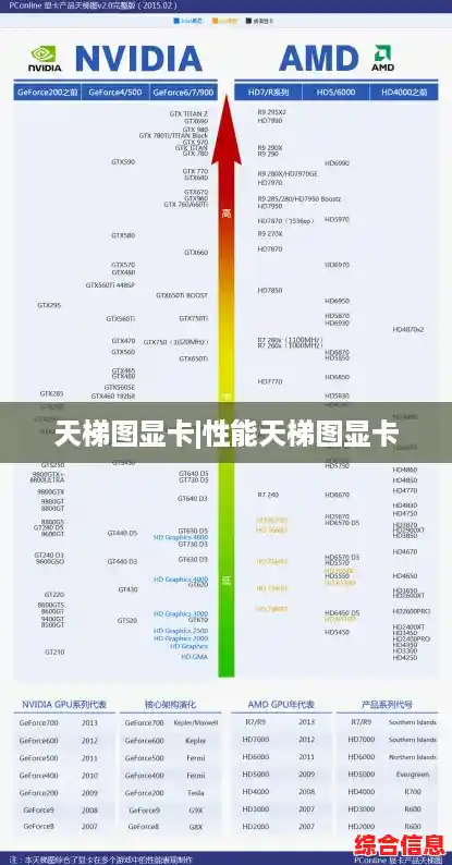 天梯图显卡|性能天梯图显卡 天梯图显卡|性能天梯图显卡
