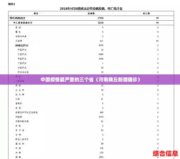 中国疫情最严重的三个省(河南商丘新增确诊) 中国疫情最严重的三个省(河南商丘新增确诊)