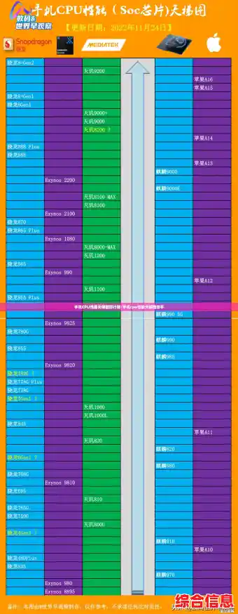 手机CPU性能天梯图排行榜/手机cpu性能天梯图知乎 手机CPU性能天梯图排行榜/手机cpu性能天梯图知乎