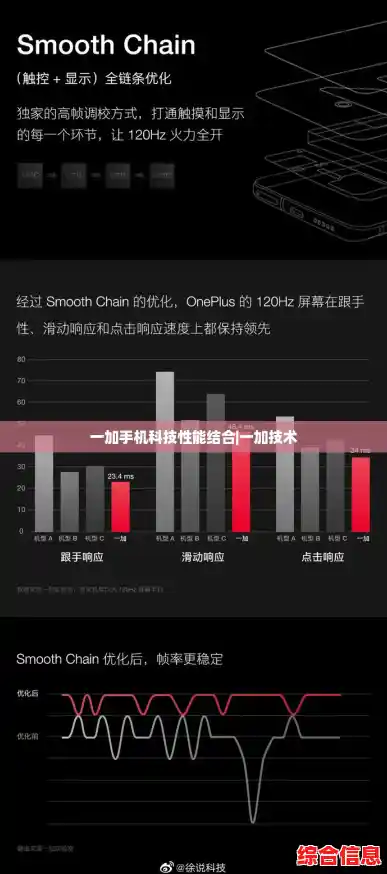 一加手机科技性能结合|一加技术 一加手机科技性能结合|一加技术