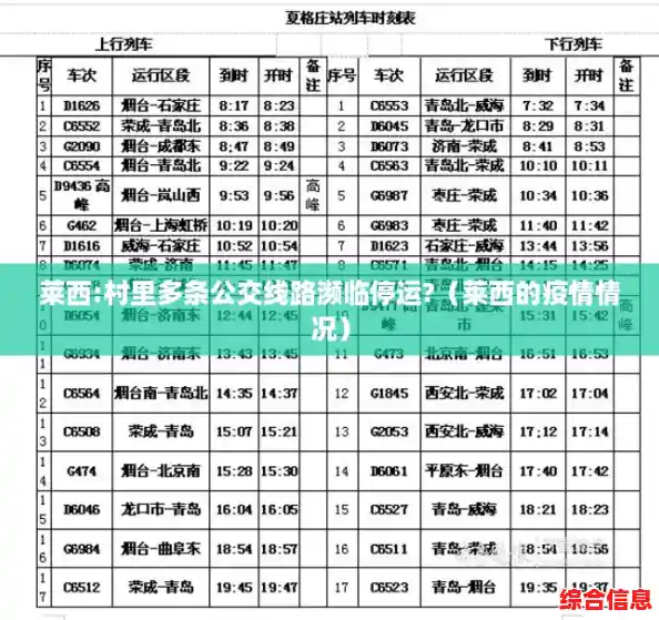 莱西:村里多条公交线路濒临停运?（莱西的疫情情况）