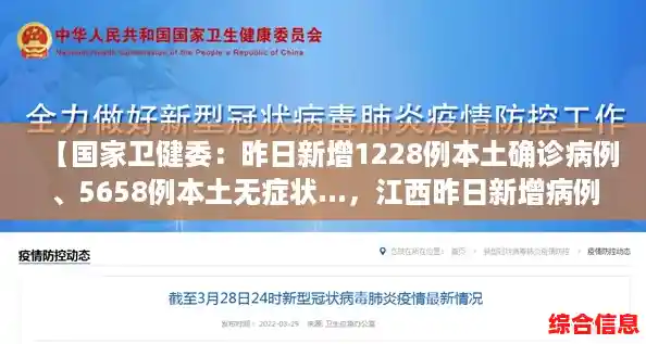 【国家卫健委:昨日新增1228例本土确诊病例、5658例本土无症状...,江西昨日新增病例】 【国家卫健委:昨日新增1228例本土确诊病例、5658例本土无症状...,江西昨日新增病例】