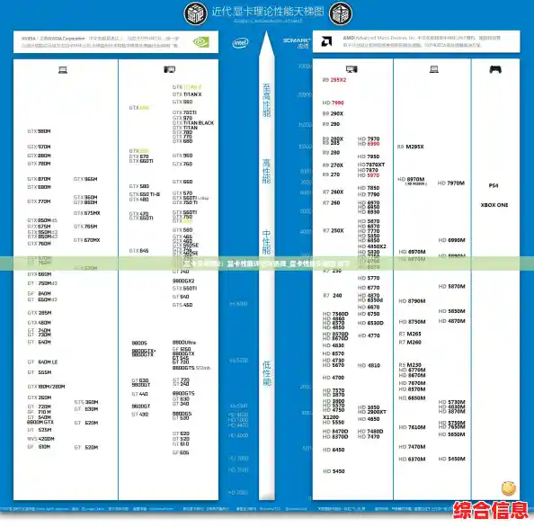 显卡天梯图2:显卡性能评估与选择_显卡性能天梯图 知乎 显卡天梯图2:显卡性能评估与选择_显卡性能天梯图 知乎