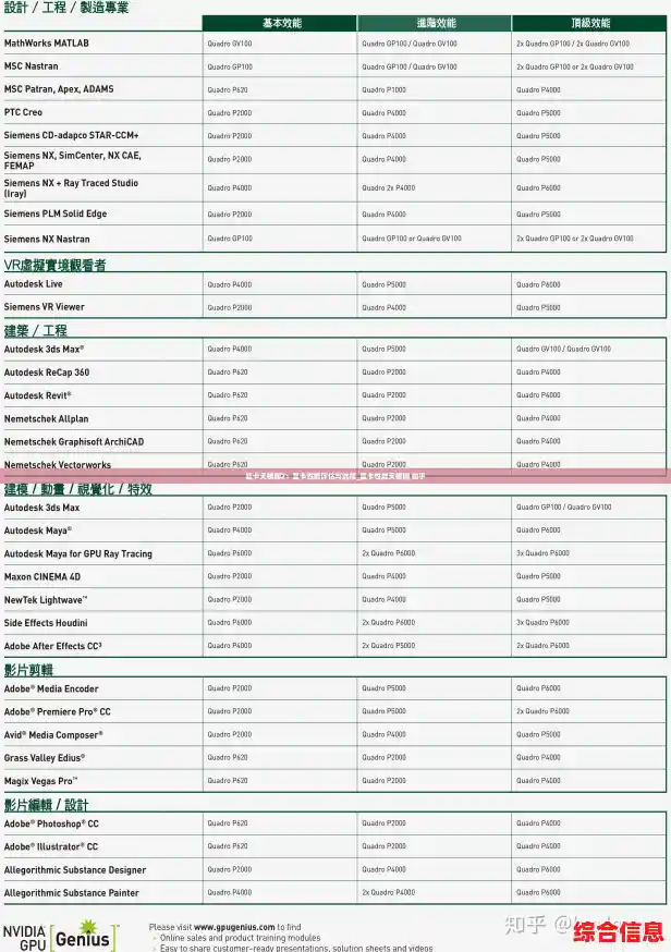 显卡天梯图2:显卡性能评估与选择_显卡性能天梯图 知乎 显卡天梯图2:显卡性能评估与选择_显卡性能天梯图 知乎